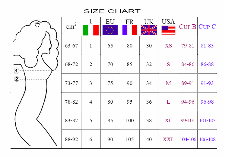 Bra Size Chart Us Vs Europe